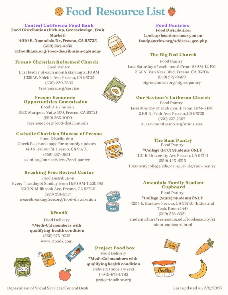 Food Resource List